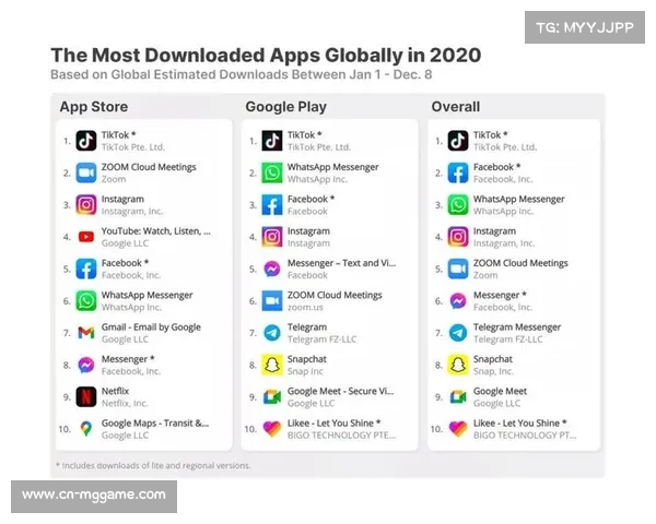 曼城TikTok粉丝突破千万领跑英超俱乐部社媒影响力榜 曼城TikTok粉丝突破千万领跑英超俱乐部社媒影响力榜