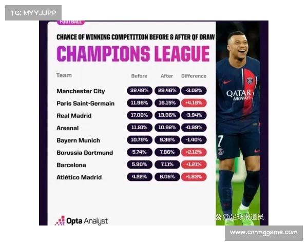 欧冠积分榜:拜仁阿森纳领跑,下轮直接对话定头名 欧冠积分榜:拜仁阿森纳领跑,下轮直接对话定头名